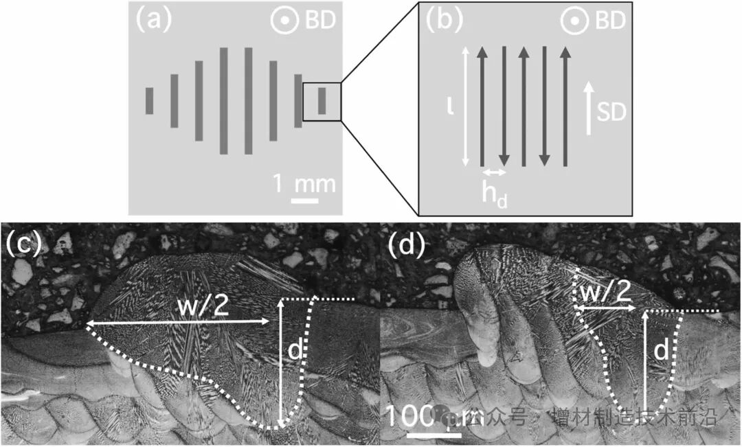 Researchers Develop New Method to Control the Properties of 3D Printed High-Temperature Alloys