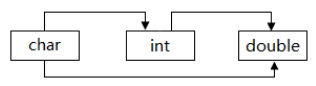 Summary of Basic Knowledge Points in C Language