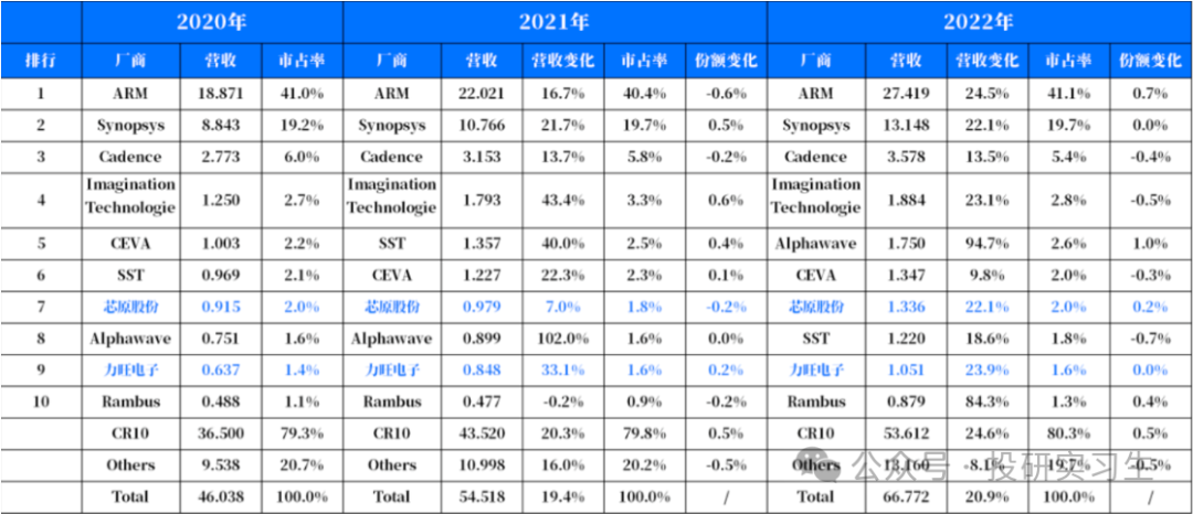 AI Mobile Series 3 | The Evolution of SoC (Part 2): Insights from ARM's Profitable IP Licensing Model