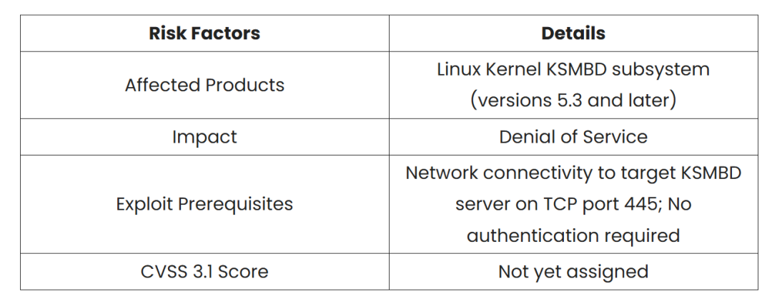 Linux KSMBD Subsystem Vulnerability Can Exhaust Server Resources
