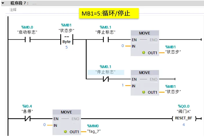 Siemens PLC TIA Portal: Programming Methods and Principles for Register Assignment
