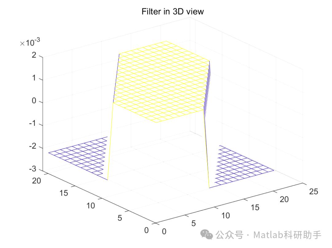 Crack Detection: Detection of Geological Faults with Matlab Code