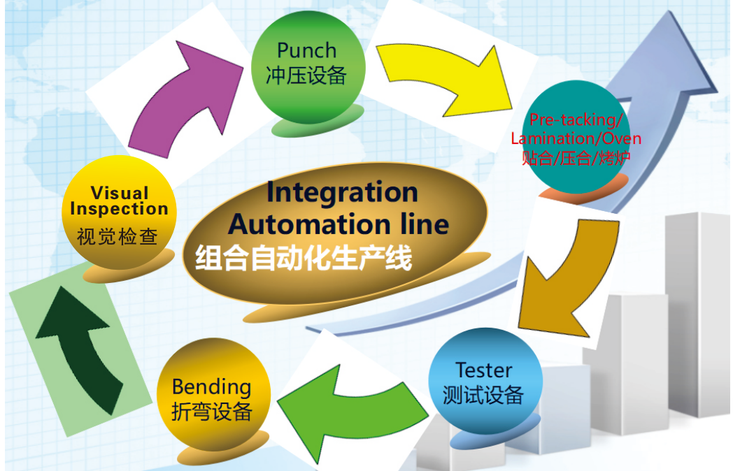 Guangdong Guangshun Intelligent: Committed to Providing Customers with High-Precision, Intelligent Industrial Automation Solutions