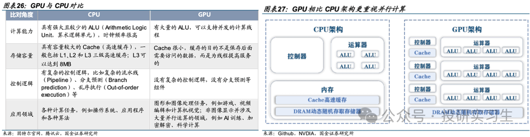 AI Mobile Series 2 | The Evolution of SoC: NPU