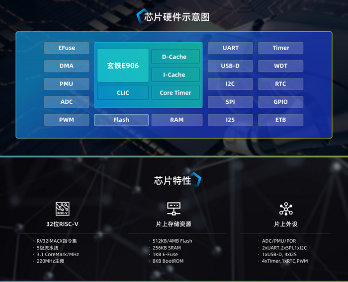 Domestic MCU Manufacturers Begin to Compete