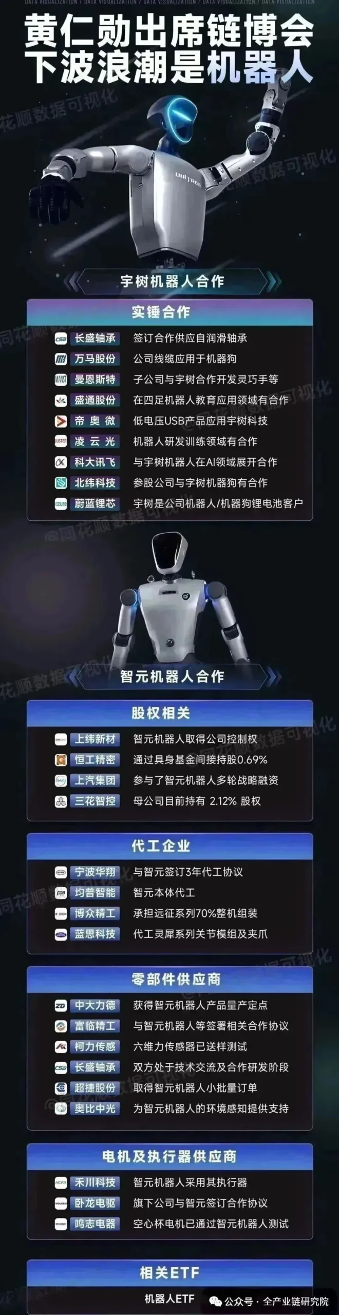 Has the Robotics Sector Rebounded?