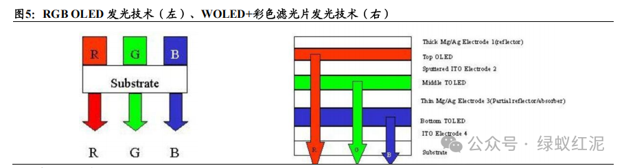 Industry Depth Display: The Industrialization Process and Application Prospects of Microdisplay Technology (Including 23-Page Report)