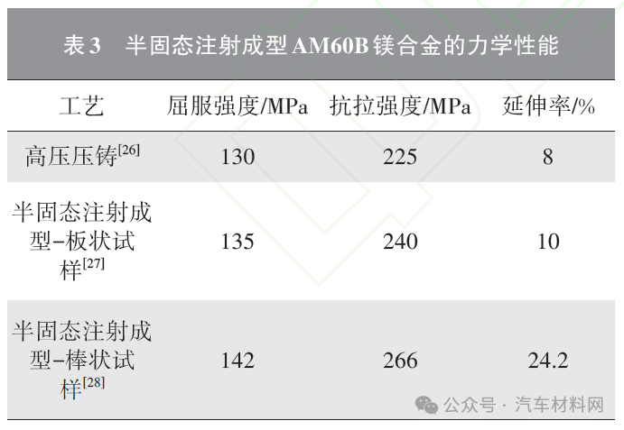 Innovative Integration and Application of Magnesium Alloy Die Casting Technology and 3D Printing Technology