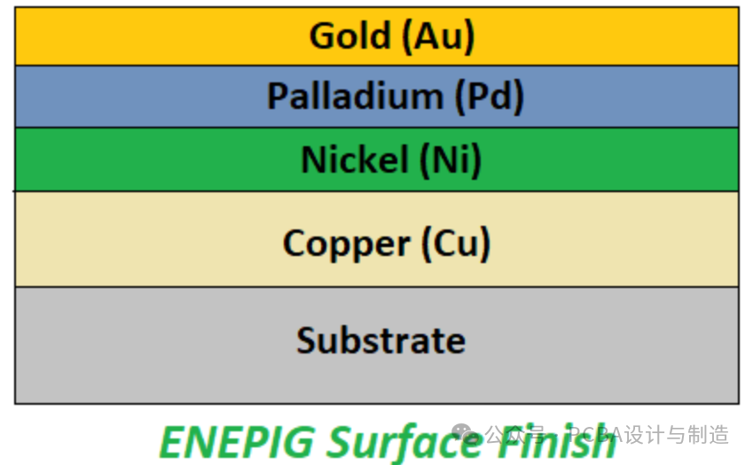 Detailed Explanation of PCB Surface Treatment Types and Their Characteristics