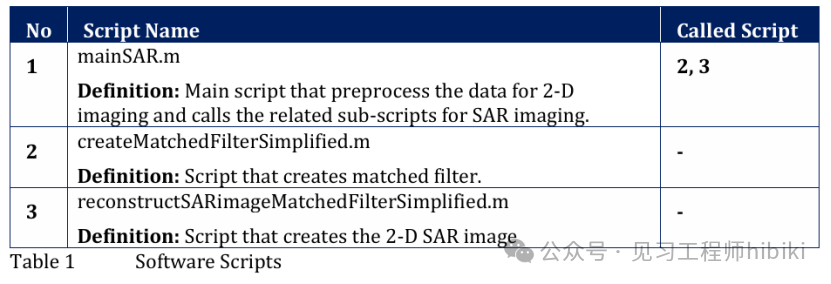 [Translation] Texas Instruments Millimeter Wave Radar SAR Imaging Tutorial