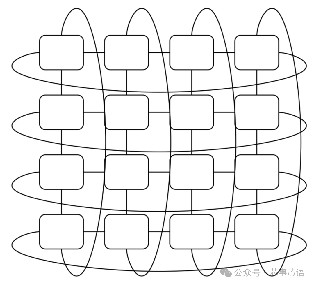 Analysis of TPU Internal Architecture: From Chip Design to Large-Scale Clusters