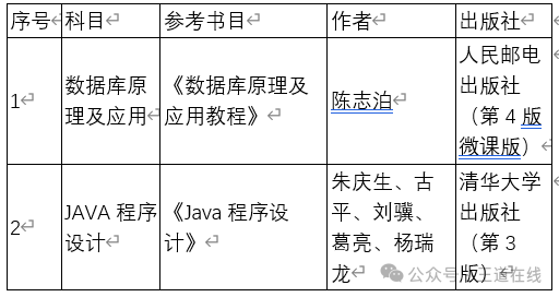 Analysis of the 2025 Computer Graduate Entrance Examination at Xi'an University of Technology