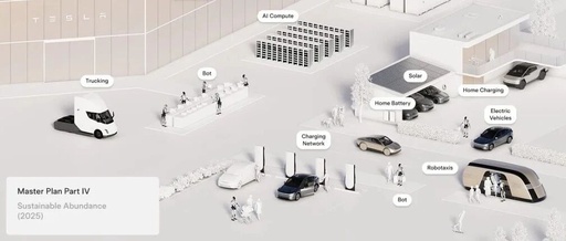 Tesla Unveils Master Plan Part IV: Integrating AI into the Physical World to Fundamentally Reshape Society