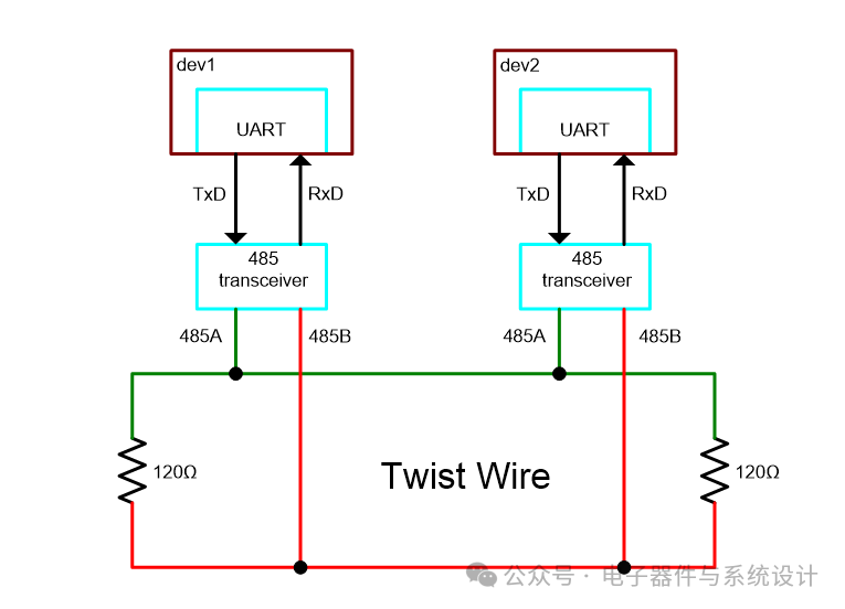 Differences and Connections Between Serial Ports, UART, RS232, and RS485