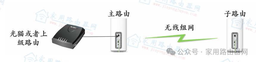Answering Six Common Questions About Mesh Networking