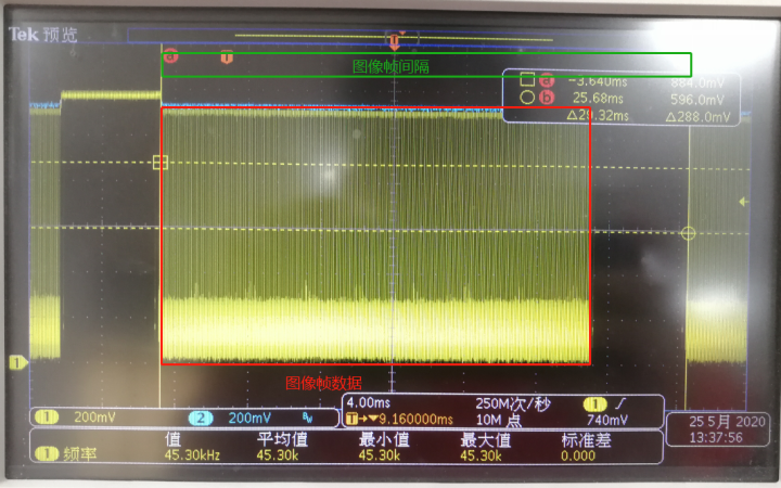The Evolution of the 10.1-Inch MIPI Interface Screen Protocol