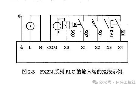 Analysis of Mitsubishi PLC Soft Components: Functions and Applications of X/Y/M