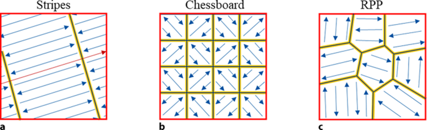Additive Manufacturing Insights: Are You Still Using Stripe and Chessboard Scanning in 3D Printing? Alternative Strategies Are Here
