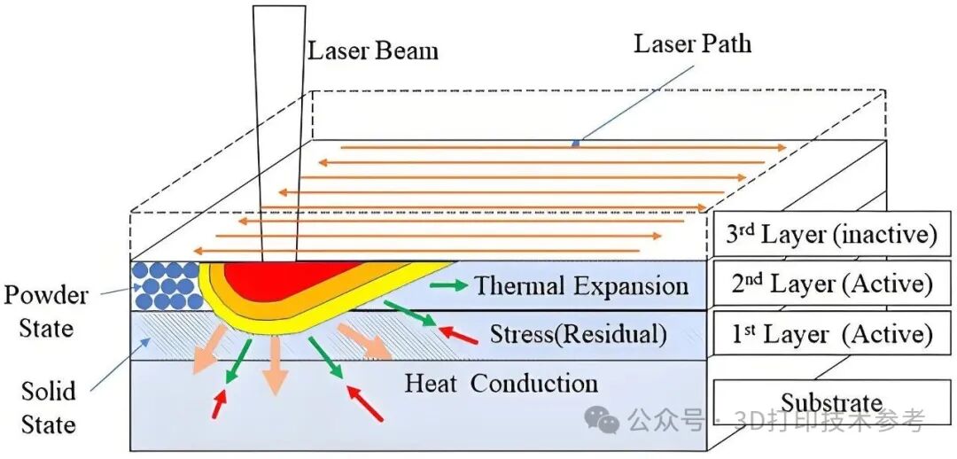 The 'Golden 67°' in 3D Printing: Why Does This Old Strategy Remain the Industry Benchmark? Insights from Experts!