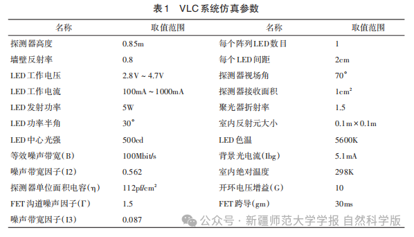 Design and Implementation of an Indoor Visible Light Communication System Based on FPGA