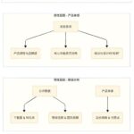 Counterintuitive Thoughts on AI C-End, Globalization, and Entrepreneurs