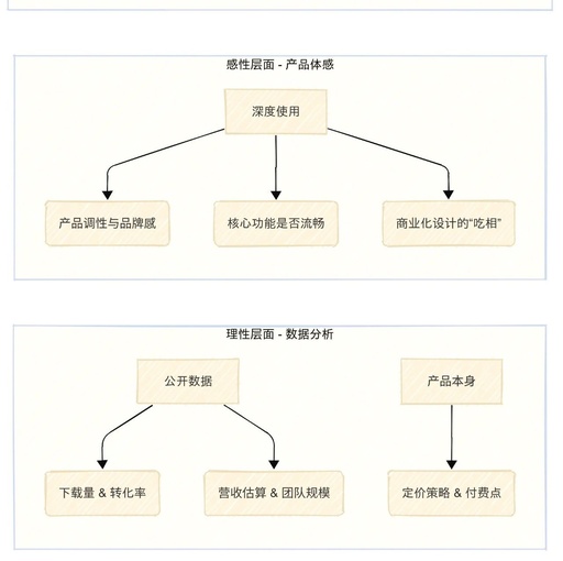 Counterintuitive Thoughts on AI C-End, Globalization, and Entrepreneurs