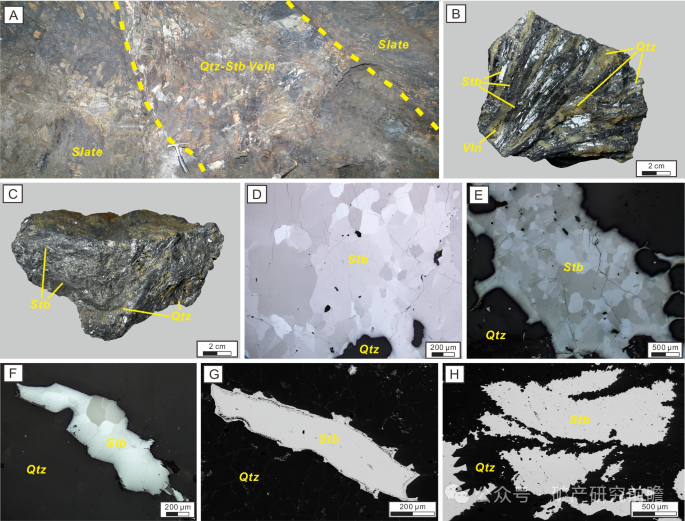 How is the Genesis of Stibnite? S-Pb Isotope and Trace Element Tracing of Stibnite