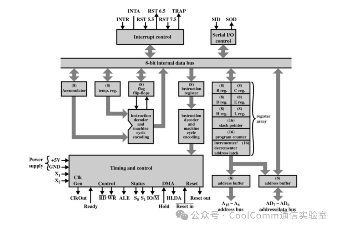 Microcontrollers vs Microprocessors: A Comprehensive Understanding of Their Differences and Applications