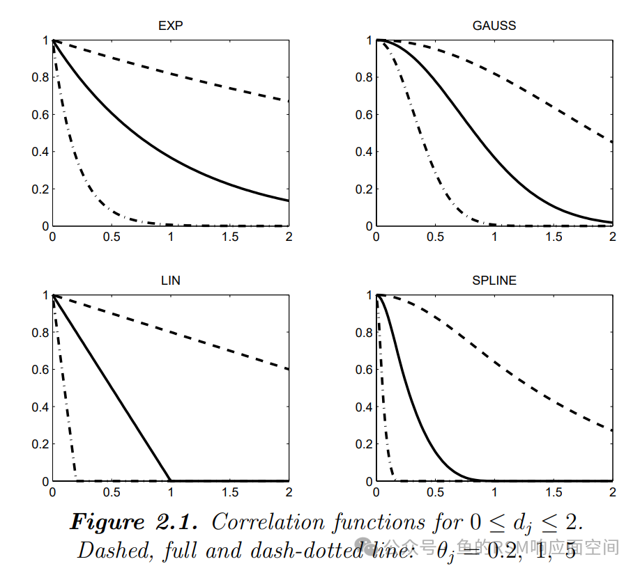 MATLAB - Kriging Response Surface Optimization