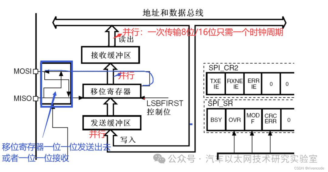 Detailed Explanation of STM32 SPI Protocol Communication