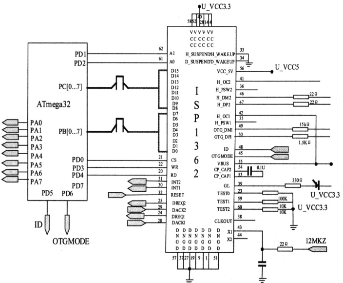 Understanding AI SoC Chips