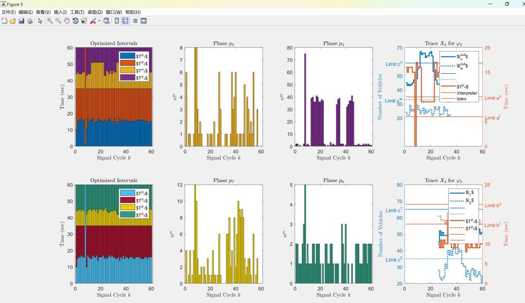 Research on Controlling Signalized Intersections Using SSTL Standards (Matlab Code Implementation)
