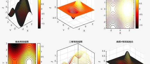 Comprehensive Guide to MATLAB Visualization: From Beginner to Expert in Data Graphing