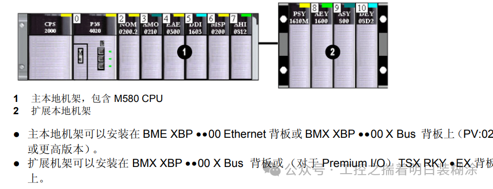 History of Schneider PLC and Architecture Analysis of Large PLC M580