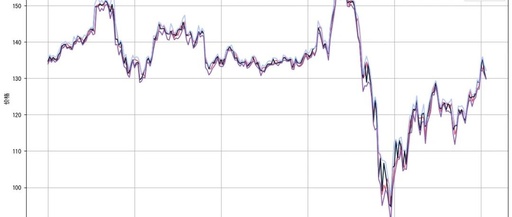 Video Explanation: Rolling Prediction of SPX Index Financial Time Series Volatility Using LSTM and GARCH