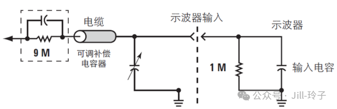 Oscilloscope Usage and Probe Calibration