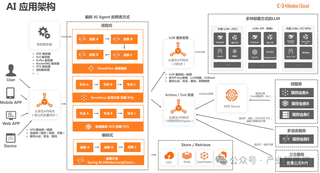 New Paradigm in AI Agent Application Architecture