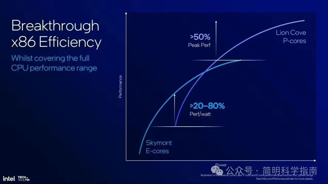 Arm No Longer Satisfied with Mobile Chips: Is the x86 Era Coming to an End?