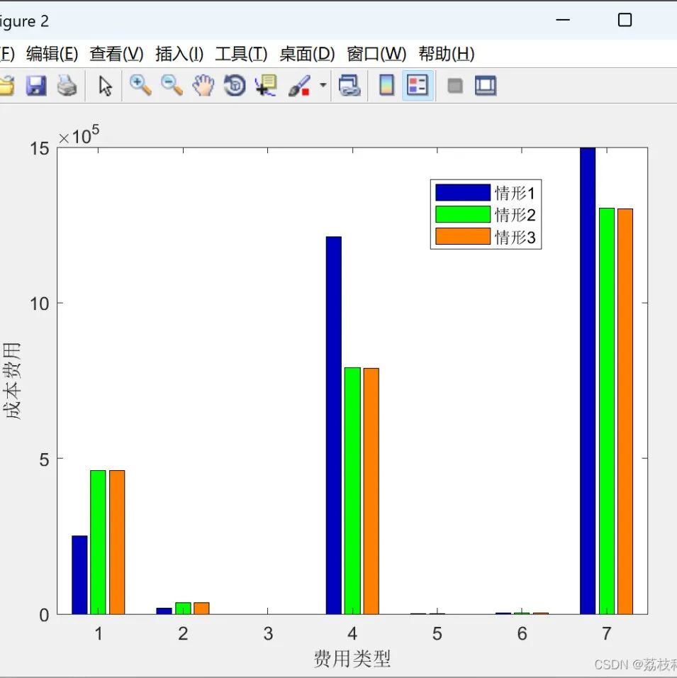 Monte Carlo Simulation Study of Different Types of Electric Vehicle Charging Loads (Including Regular Charging, Fast Charging, and Battery Swapping)
