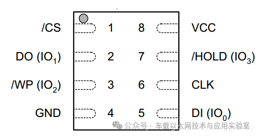 Differences and Similarities Between SPI and QSPI: What is the QSPI Protocol and Its Applications