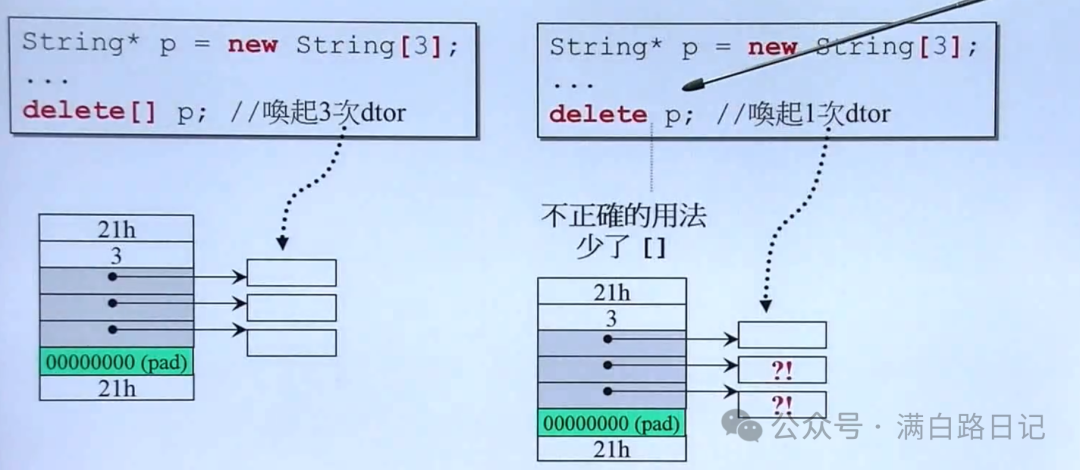 C++ Learning Notes - 02