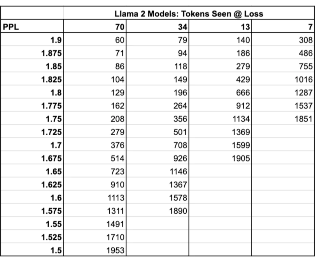 TinyLlama-1.1B: Training a Compact Language Model from Scratch