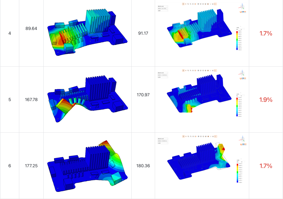 OptFuture | Modal Analysis of Circuit Board Assemblies