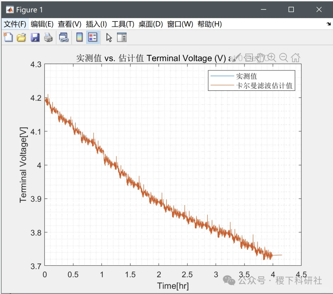 Research on State of Charge (SOC) Estimation of Energy Storage Batteries Based on Kalman Filtering (Matlab Code Implementation)