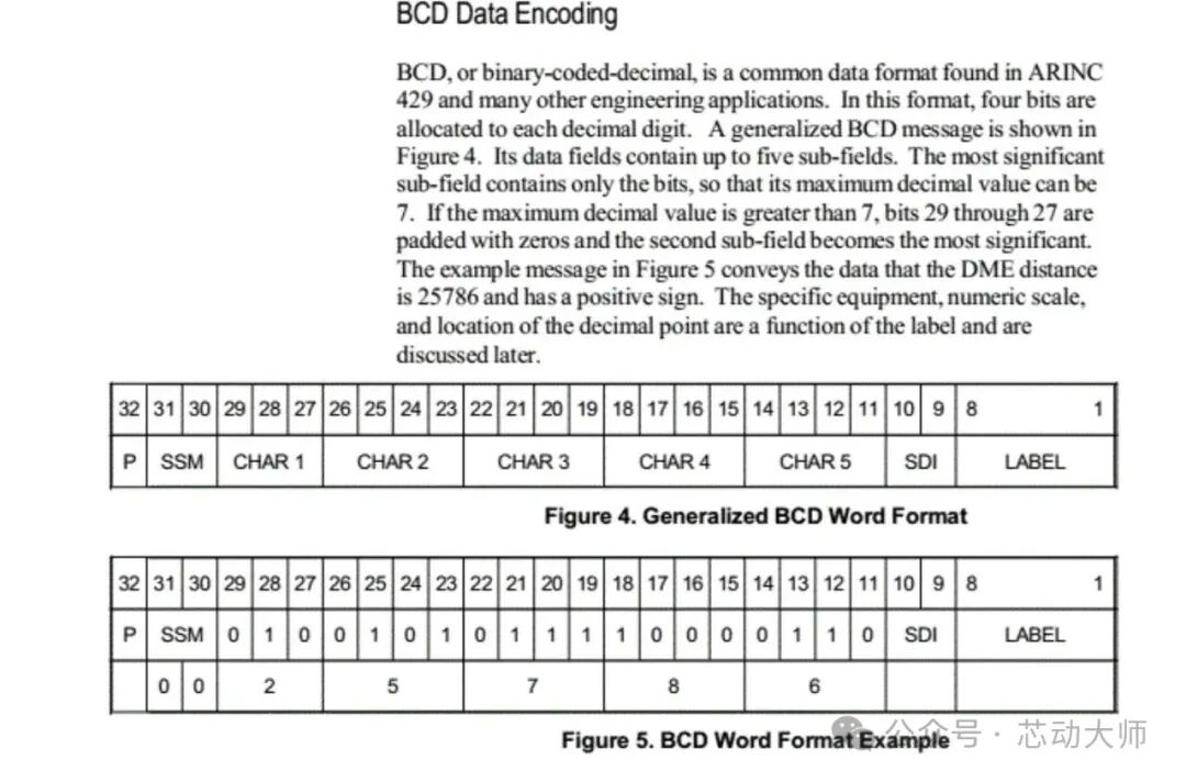 What is the ARINC 429 Bus? Principles and Introduction!