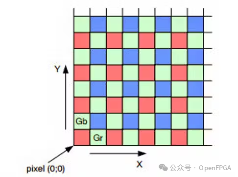 Lighting, Lenses, and FPGA Logic