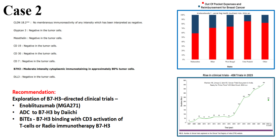 Biomarkers for ADCs: IHC and Beyond