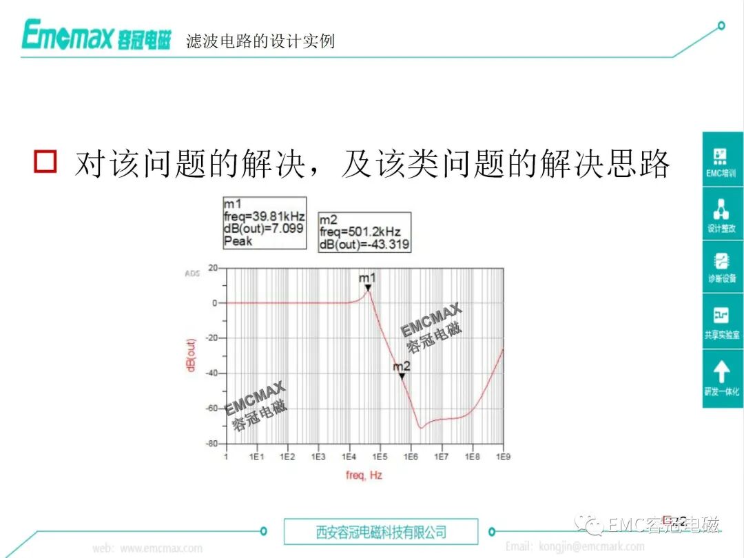 EMC Filter Circuit Design and Application Cases on Circuit Boards