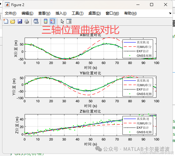 EKF Combined Navigation Example: MATLAB Code for 15-Dimensional State and 3-Dimensional Observation
