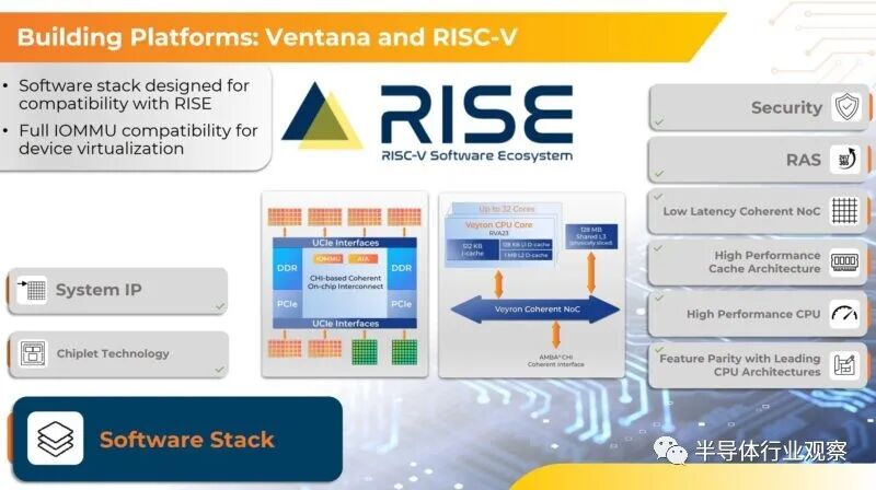 192-Core RISC-V Processor Unveiled: 3.6GHz, 4nm